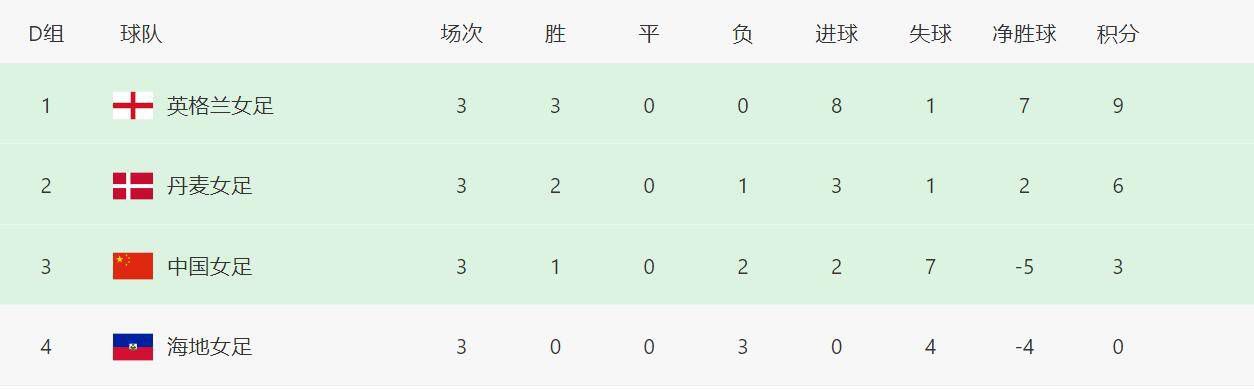 一个乖巧的妻子